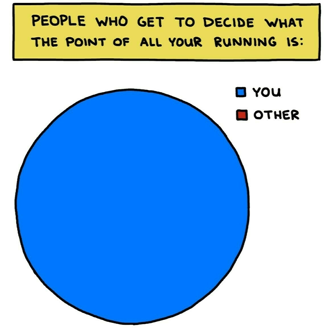 People who get to decide what the point of all your Running is - Brendan Leonard
